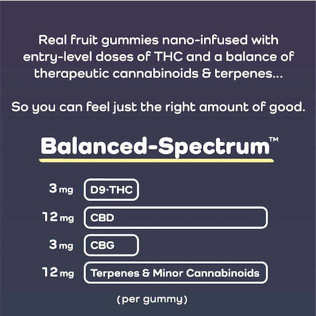 Lumi Microdose Gummies